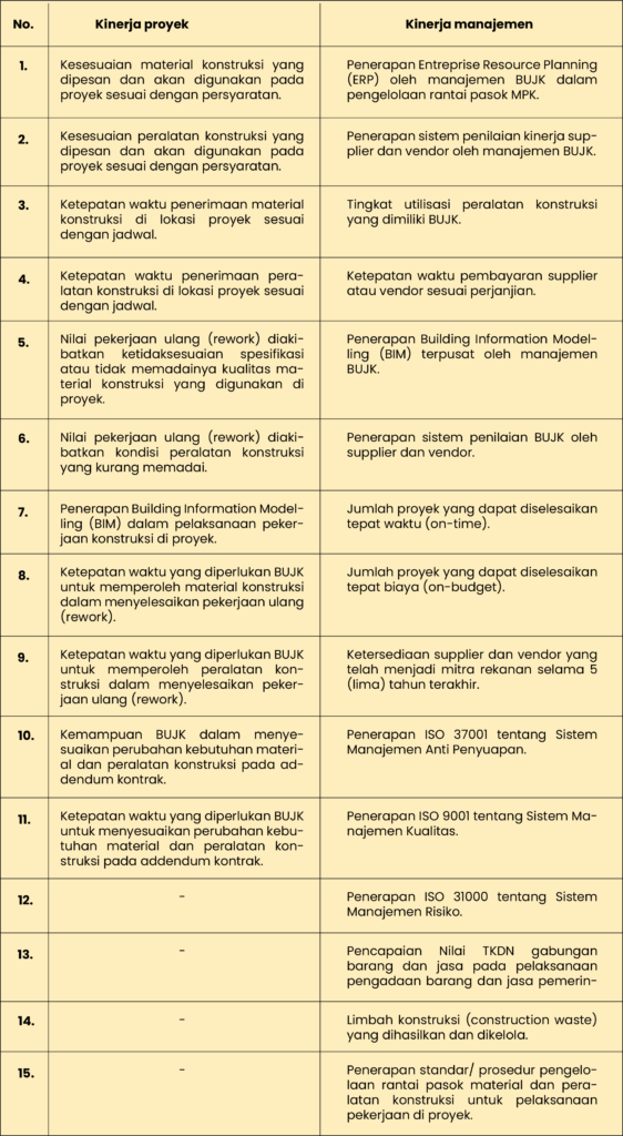 pemantauan dan evaluasi kinerja konstruksi