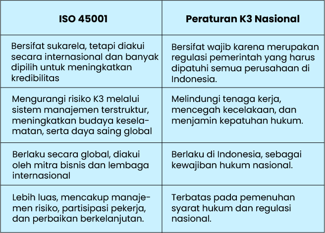 Peraturan K3 Nasional