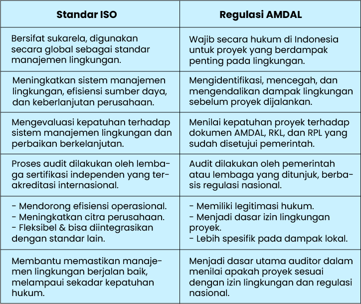 regulasi amdal