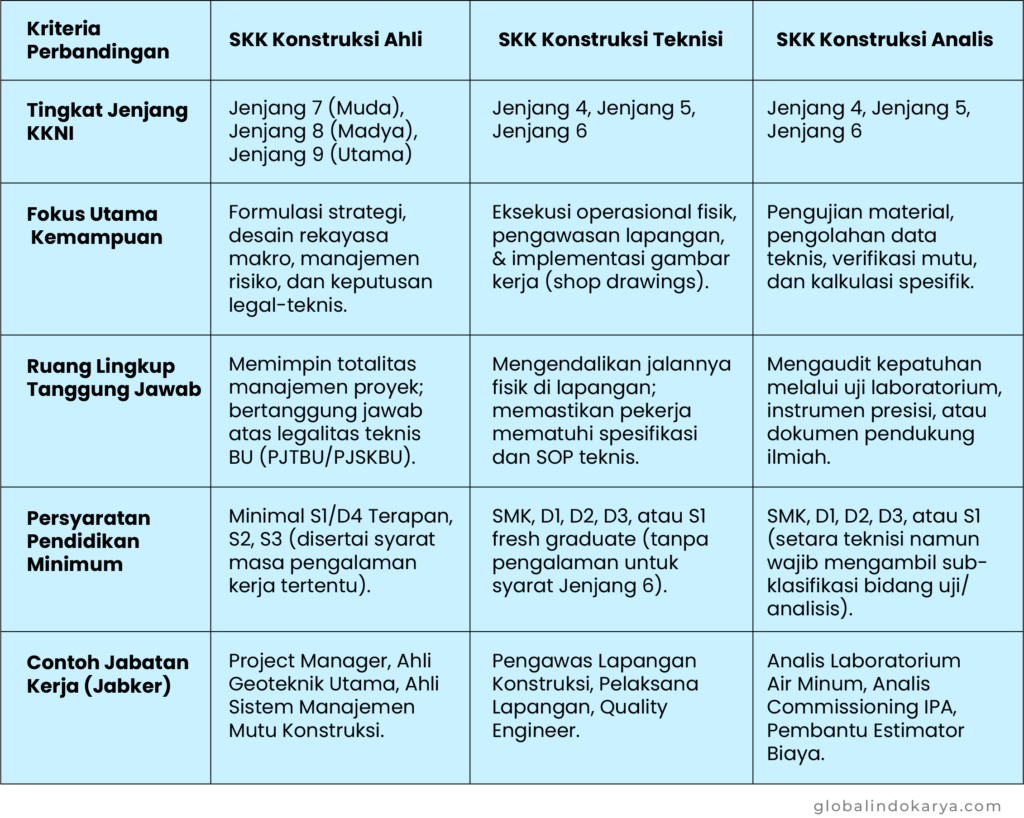 SKK Konstruksi